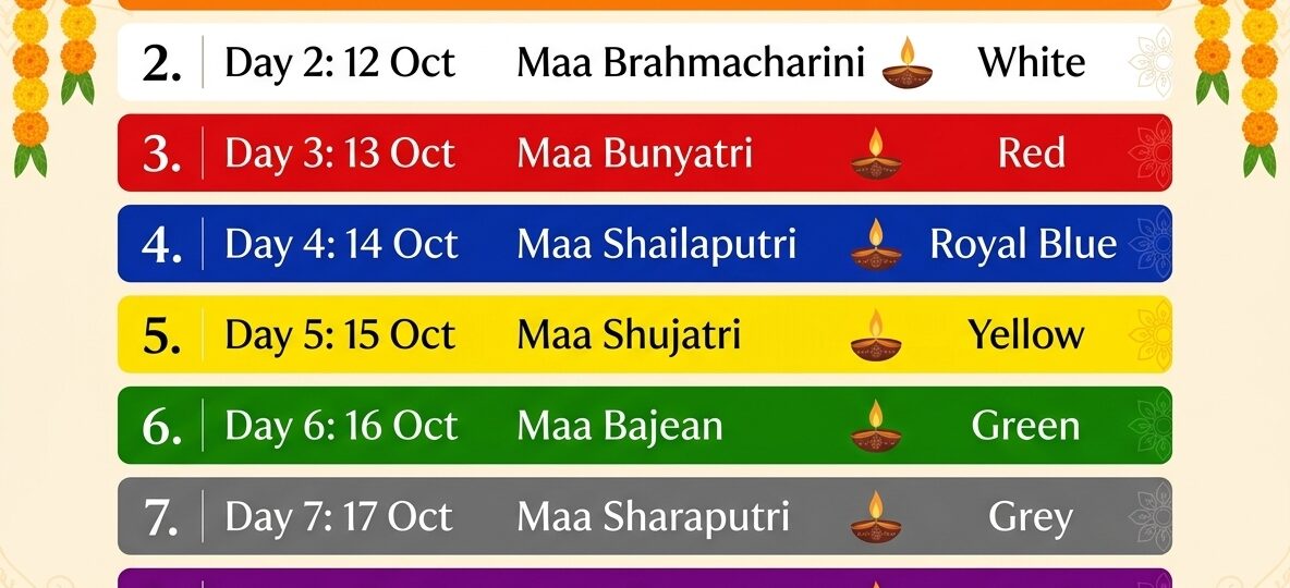 Navratri Colors for 9 days